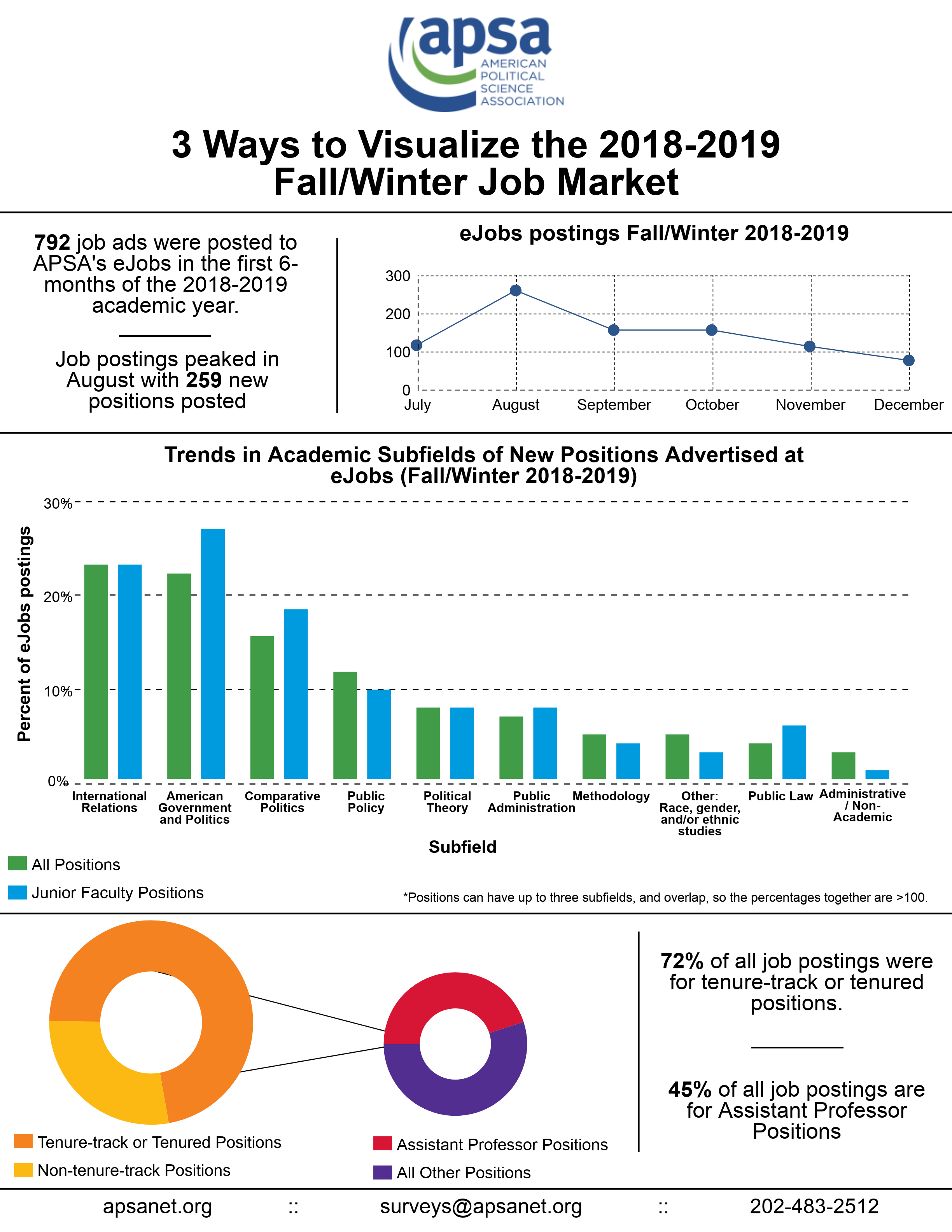 May 2019 Chart of the Month May 2019 Chart of the Month